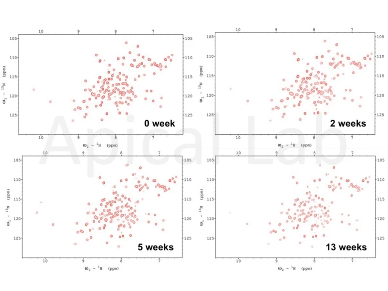 Apicalcyto Cytokines - Prolonged Active